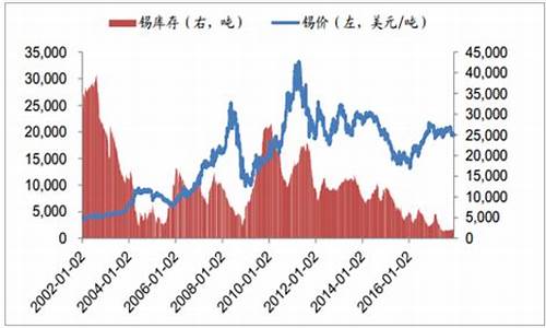 国际锡价期货行情走势最新(国际锡价期货行情走势最新消息)_https://www.8918198.com_大商所_第1张