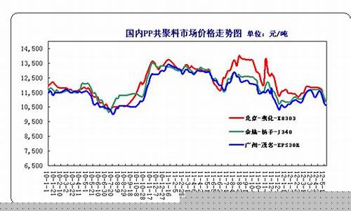 聚丙烯期货今日行情最新消息(聚丙烯期货今日最新价格)_https://www.8918198.com_广期所_第1张