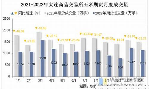 大连期货月行情(大连期货商品交易时间表)_https://www.8918198.com_上期所_第1张