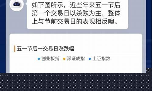 五一节后期货行情(节后期货行情会怎样)_https://www.8918198.com_郑商所_第1张