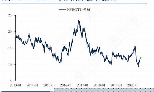 11号糖期货价格行情(ice11号糖即时行情)_https://www.8918198.com_广期所_第1张