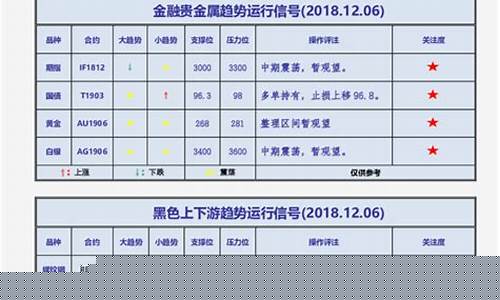 期货品种行情报告怎么看(期货行情表怎么看)_https://www.8918198.com_中金所_第1张