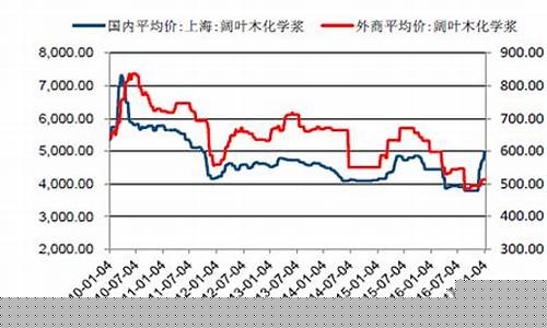 纸浆期货价格行情分析(纸浆期货实时行情走势图)_https://www.8918198.com_上期能源_第1张