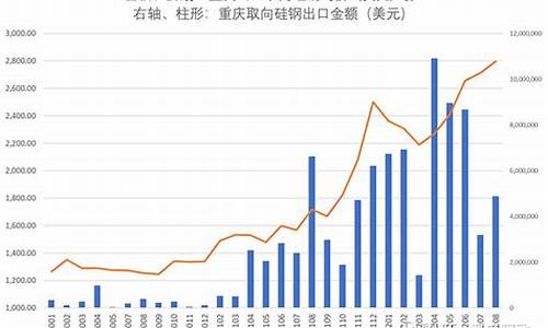 硅钢看哪个期货行情(硅钢期货最新行情)_https://www.8918198.com_广期所_第1张