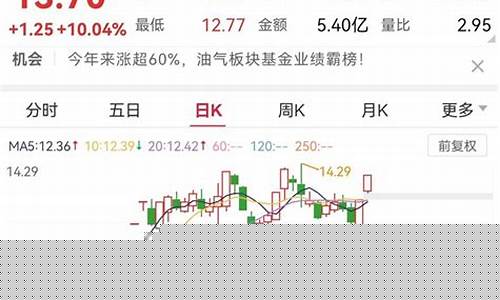 弘业期货周一预测股票行情(弘业期货百度百科)_https://www.8918198.com_大商所_第1张