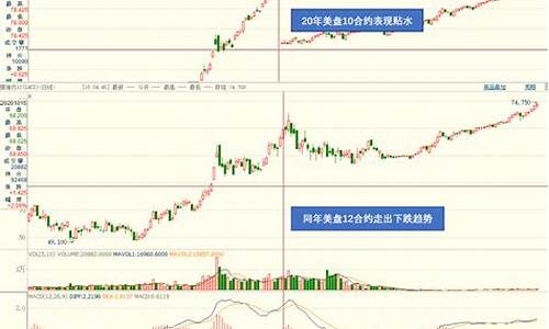 农副期货年后行情_https://www.8918198.com_上期能源_第1张