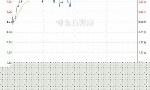 特钢期货最新行情(特钢期货最新行情分析)_https://www.8918198.com_大商所_第1张