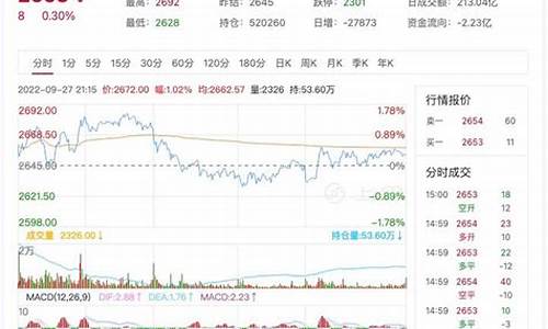 明天燃油期货预测行情走势(明天燃油期货预测行情走势分析)_https://www.8918198.com_中金所_第1张