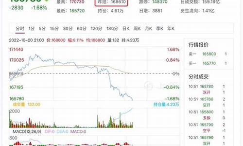 沪锡指数期货行情(沪锡期货行情实时行情)_https://www.8918198.com_上期所_第1张