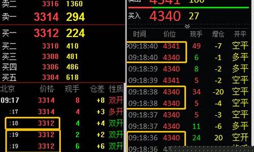 内盘期货最新行情(内盘期货直播间商品期货在线内盘股指在线喊单)_https://www.8918198.com_上期能源_第1张