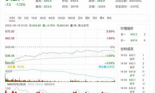 网易原油期货实时行情(原油期货网站)_https://www.8918198.com_上期能源_第1张