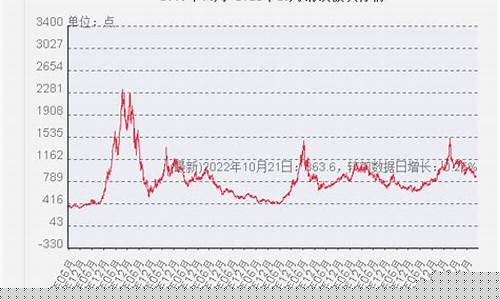 期货铁价最新今日行情(铁期货价格走势)_https://www.8918198.com_上期能源_第1张