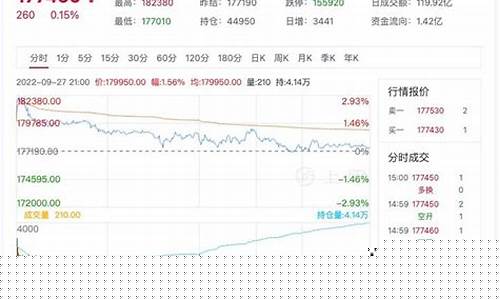 今日沪锡期货实时行情走势图(沪锡期货实时行情2108)_https://www.8918198.com_上期所_第1张