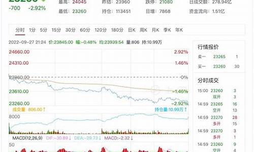 锌期货行情实时行情伦锌(锌伦敦期货实时行情)_https://www.8918198.com_中金所_第1张