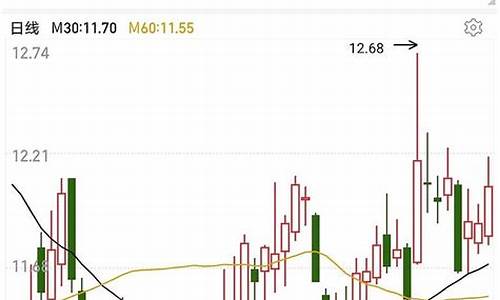 同花顺怎么看期货行情(同花顺怎么看资金流入流出)_https://www.8918198.com_上期能源_第1张