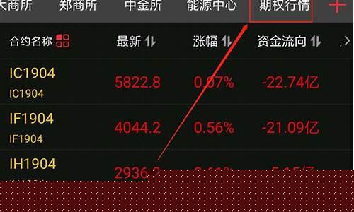 期货品种的行情(期货品种行情回顾怎么写)_https://www.8918198.com_广期所_第1张