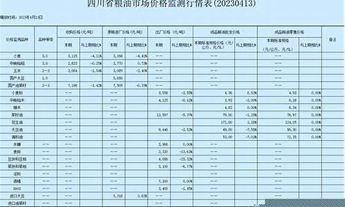 粮油期货行情表图(粮油期货最新价格)_https://www.8918198.com_大商所_第1张