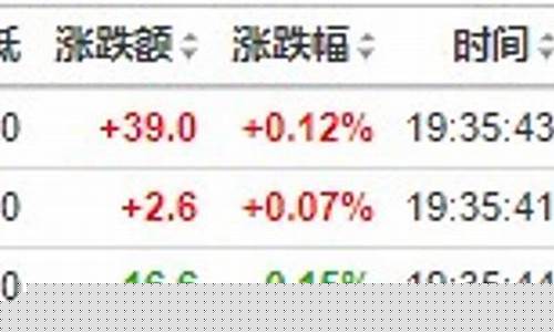 美三大股指期货行情(美股三大股指期货行情东方财富)_https://www.8918198.com_广期所_第1张