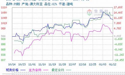 澳铁矿石期货实时行情(澳洲铁矿石期货实时行情)_https://www.8918198.com_上期所_第1张