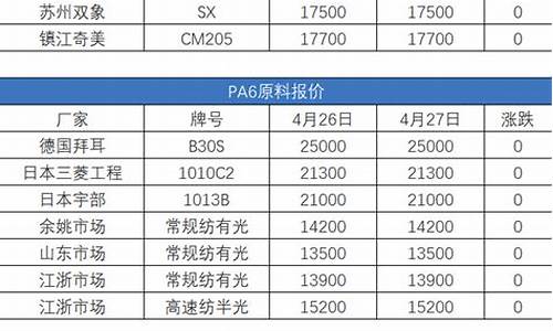 塑料期货行情报价表格图片(塑料期货最新信息)_https://www.8918198.com_上期能源_第1张