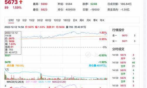 白糖日照港期货最新行情(今日白糖期货最新价格行情)_https://www.8918198.com_广期所_第1张