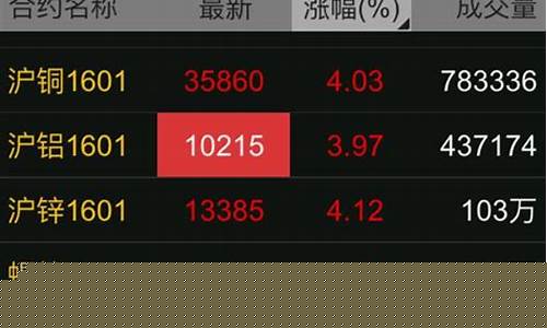 有色金属期货行情软件(有色金属期货行情走势)_https://www.8918198.com_大商所_第1张