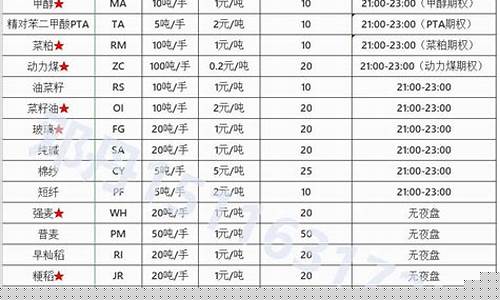 09期货品种行情(期货品种行情轮动先后次序)_https://www.8918198.com_中金所_第1张
