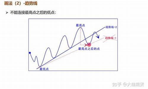 基础分析法分析期货行情(用基本分析法分析期货)_https://www.8918198.com_广期所_第1张