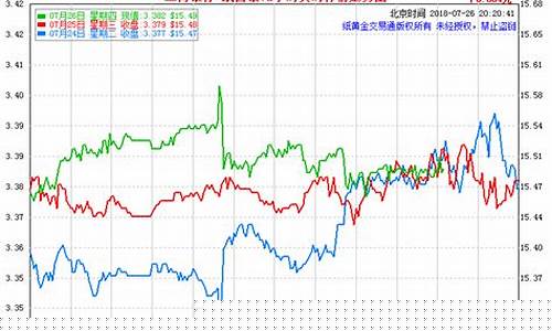 国内期货白银今日行情最新消息(期货白银今日今行情走势)_https://www.8918198.com_大商所_第1张