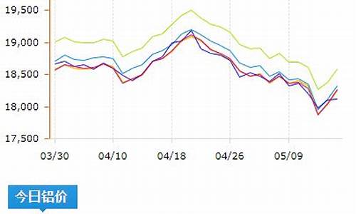 今日铝价期货行情图片(今日铝价行情预测)_https://www.8918198.com_中金所_第1张