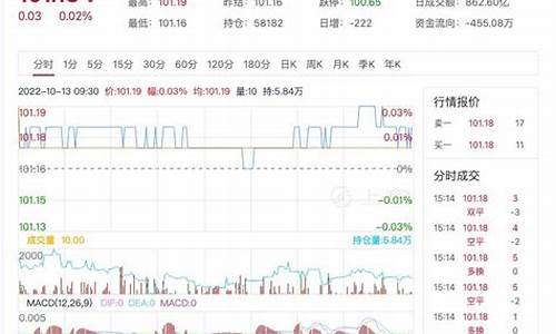2年期国债期货行情东方财富_https://www.8918198.com_上期所_第1张