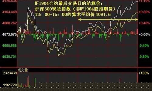 如何看期货加权价格行情_https://www.8918198.com_郑商所_第1张