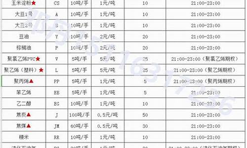 期货品种市场行情(期货市场新品种)_https://www.8918198.com_上期能源_第1张