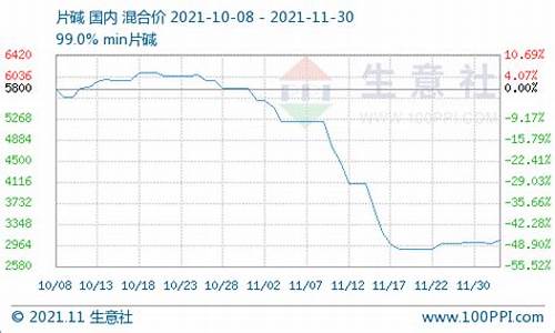 烧碱期货价格实时行情走势图片(烧碱最新价格走势图)_https://www.8918198.com_上期能源_第1张