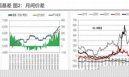 明星期货行情怎么样(期货明星的悲惨下场)_https://www.8918198.com_上期所_第1张