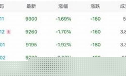 胶类期货行情分析(107胶期货)_https://www.8918198.com_大商所_第1张