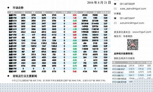 矿钢期货全线行情_https://www.8918198.com_郑商所_第1张