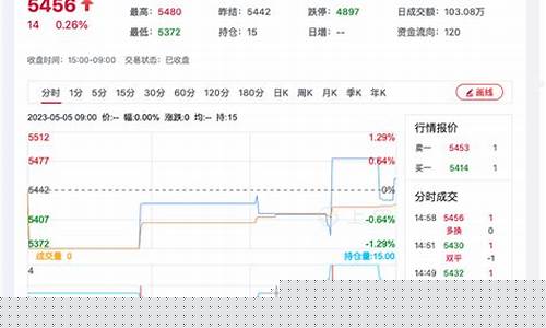 北京菜籽期货行情在哪看(加拿大菜籽期货行情实时)_https://www.8918198.com_郑商所_第1张
