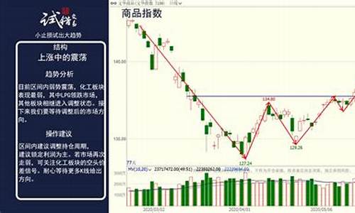 期货试错博取大行情可行吗(期货试仓)_https://www.8918198.com_上期能源_第1张