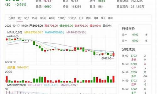 俄国纸浆期货价格行情最新(俄罗斯纸浆生意赚钱吗)_https://www.8918198.com_郑商所_第1张