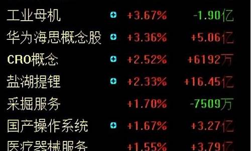 周三期货最新股市行情预测(周三股市最佳答案)_https://www.8918198.com_郑商所_第1张