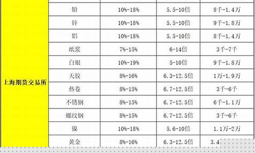 如何查往年期货价格表行情(如何查询期货历史数据)_https://www.8918198.com_上期所_第1张