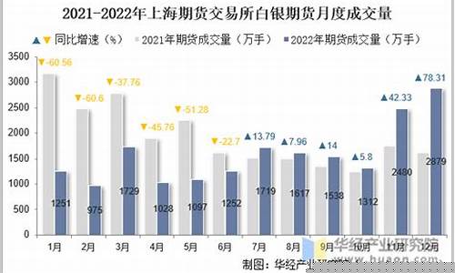 上海白银国际期货行情(上海白银期货交易时间)_https://www.8918198.com_中金所_第1张