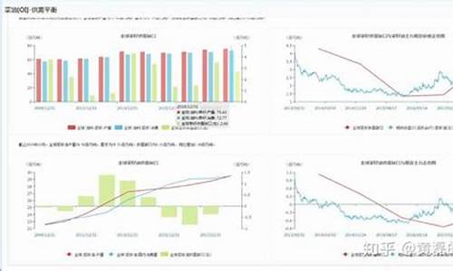 2021年郑油期货行情(郑油2101期货)_https://www.8918198.com_中金所_第1张