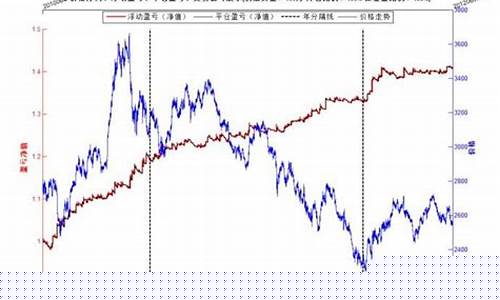 期货回测历史行情走势分析(期货历史行情回放)_https://www.8918198.com_郑商所_第1张