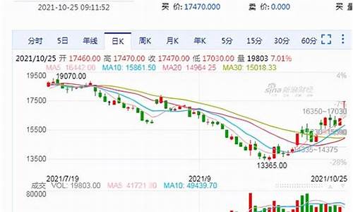 期货涨停前一天的行情(期货涨停之后)_https://www.8918198.com_广期所_第1张
