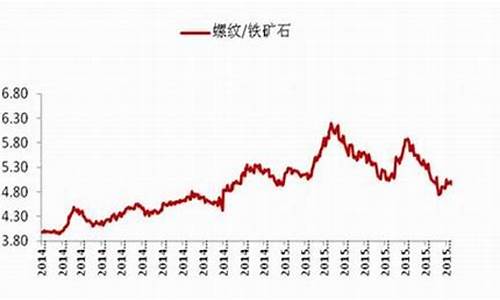 近期铁矿石的行情期货k线图(近期铁矿石是涨是跌)_https://www.8918198.com_郑商所_第1张