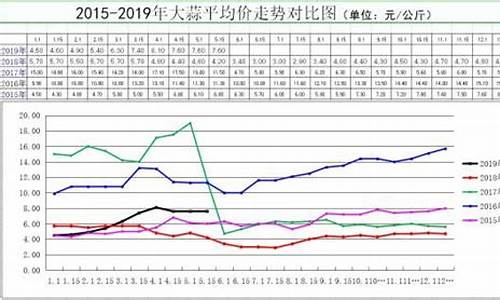 最近大蒜期货行情(大蒜期货价格行情)_https://www.8918198.com_中金所_第1张