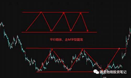 期货振荡行情用什么指标(期货震荡区间怎么找)_https://www.8918198.com_郑商所_第1张
