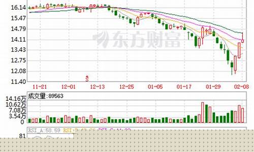 永安期货股票今天行情(永安期货股票今天行情如何)_https://www.8918198.com_郑商所_第1张
